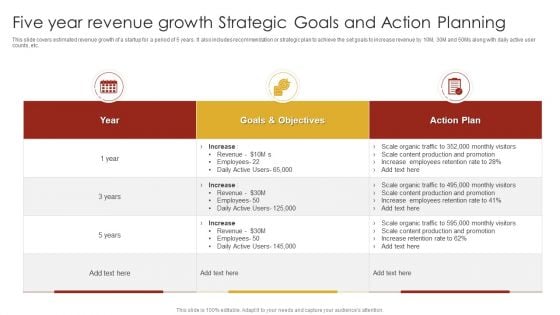 Five Year Revenue Growth Strategic Goals And Action Planning Infographics PDF