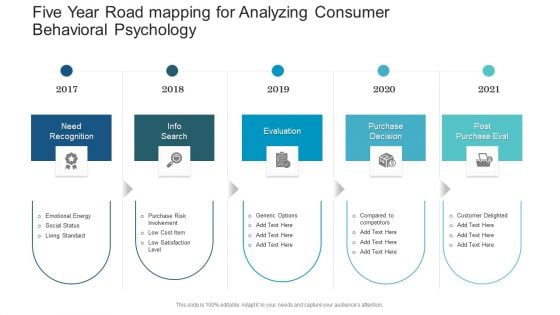 Five Year Road Mapping For Analyzing Consumer Behavioral Psychology Summary