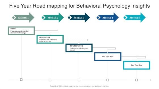 Five Year Road Mapping For Behavioral Psychology Insights Formats
