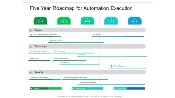 Five Year Roadmap For Automation Execution Introduction Five Year Roadmap For Automation Execution Introduction