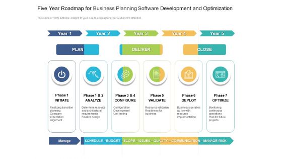 Five Year Roadmap For Business Planning Software Development And Optimization Structure