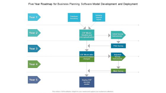 Five Year Roadmap For Business Planning Software Model Development And Deployment Diagrams