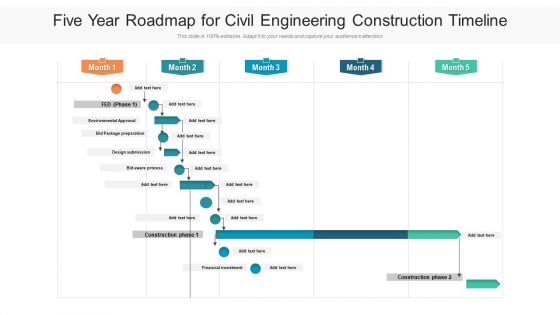 Five Year Roadmap For Civil Engineering Construction Timeline Microsoft