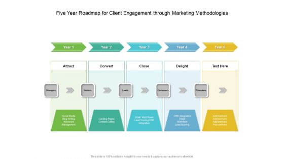Five Year Roadmap For Client Engagement Through Marketing Methodologies Professional