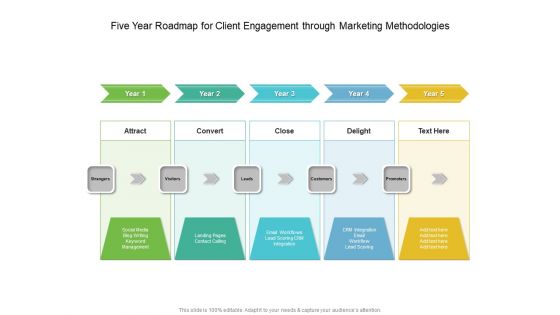 Five Year Roadmap For Client Engagement Through Marketing Methodologies Professional Five Year Roadmap For Client Engagement Through Marketing Methodologies Professional