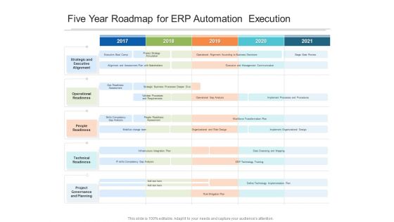 Five Year Roadmap For ERP Automation Execution Structure