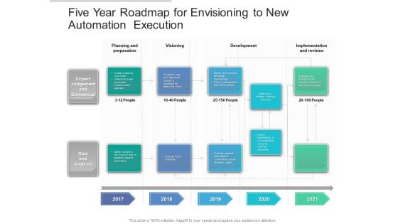 Five Year Roadmap For Envisioning To New Automation Execution Rules