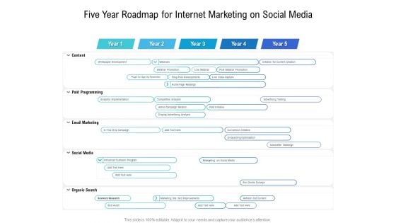 Five Year Roadmap For Internet Marketing On Social Media Formats