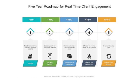 Five Year Roadmap For Real Time Client Engagement Clipart