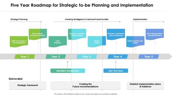 Five Year Roadmap For Strategic To Be Planning And Implementation Template Five Year Roadmap For Strategic To Be Planning And Implementation Template