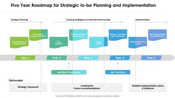 Five Year Roadmap For Strategic To Be Planning And Implementation Template