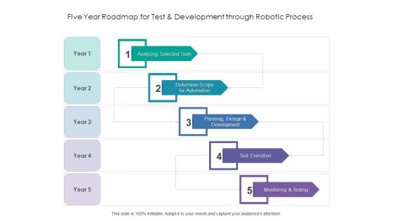 Five Year Roadmap For Test And Development Through Robotic Process Mockup