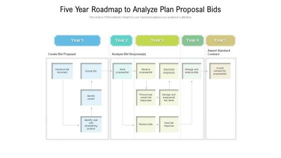 Five Year Roadmap To Analyze Plan Proposal Bids Summary