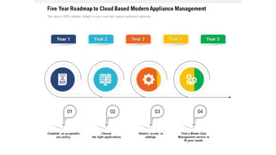 Five Year Roadmap To Cloud Based Modern Appliance Management Clipart