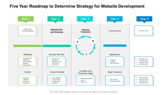 Five Year Roadmap To Determine Strategy For Website Development Guidelines