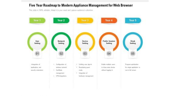 Five Year Roadmap To Modern Appliance Management For Web Browser Summary