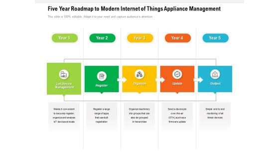 Five Year Roadmap To Modern Internet Of Things Appliance Management Professional