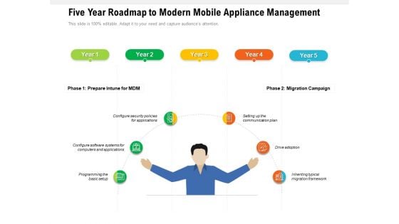 Five Year Roadmap To Modern Mobile Appliance Management Diagrams