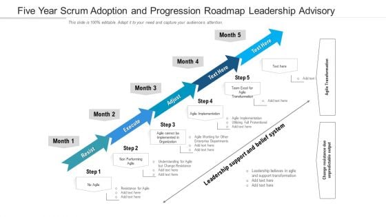 Five Year Scrum Adoption And Progression Roadmap Leadership Advisory Slides