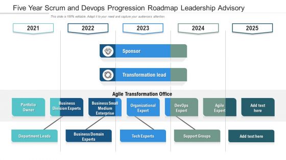 Five Year Scrum And Devops Progression Roadmap Leadership Advisory Guidelines Five Year Scrum And Devops Progression Roadmap Leadership Advisory Guidelines