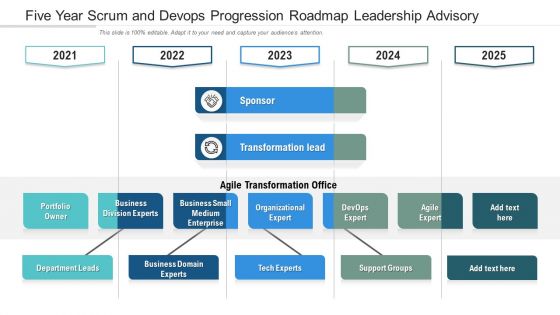 Five Year Scrum And Devops Progression Roadmap Leadership Advisory Guidelines