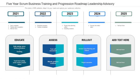 Five Year Scrum Business Training And Progression Roadmap Leadership Advisory Icons