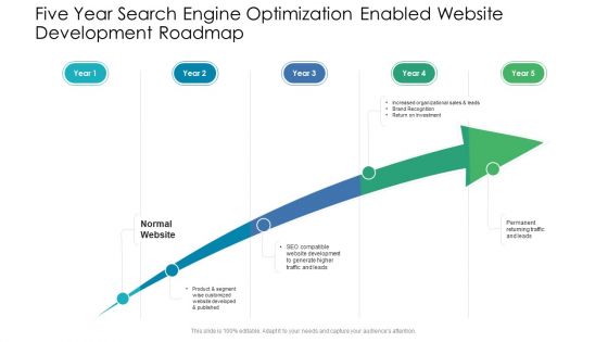Five Year Search Engine Optimization Enabled Website Development Roadmap Diagrams