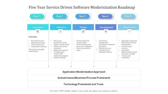 Five Year Service Driven Software Modernization Roadmap Infographics