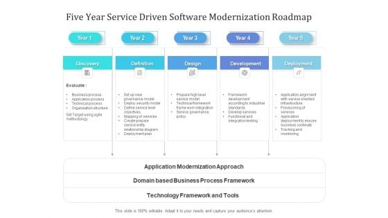 Five Year Service Driven Software Modernization Roadmap Infographics Five Year Service Driven Software Modernization Roadmap Infographics