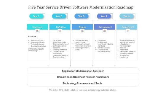 Five Year Service Driven Software Modernization Roadmap Infographics