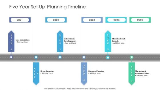 Five Year Set Up Planning Timeline Guidelines