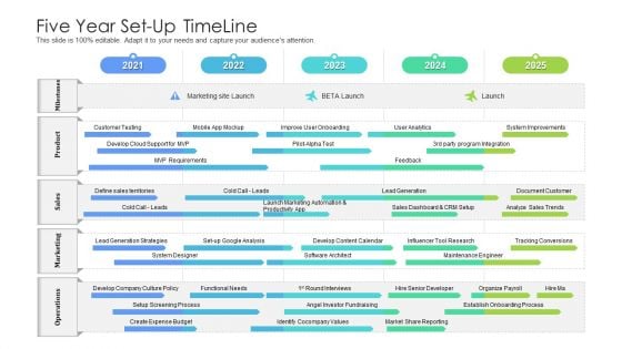 Five Year Set Up Timeline Themes Five Year Set Up Timeline Themes