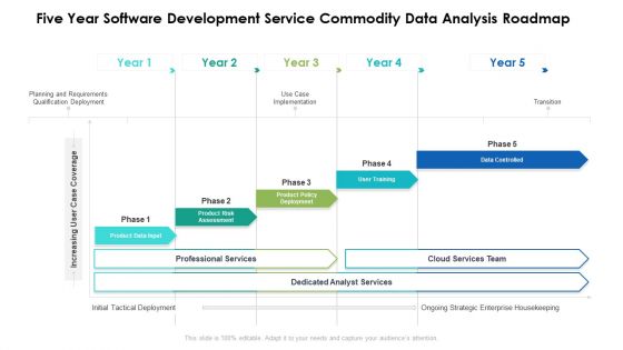 Five Year Software Development Service Commodity Data Analysis Roadmap Clipart