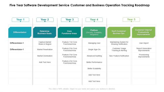 Five Year Software Development Service Customer And Business Operation Tracking Roadmap Mockup