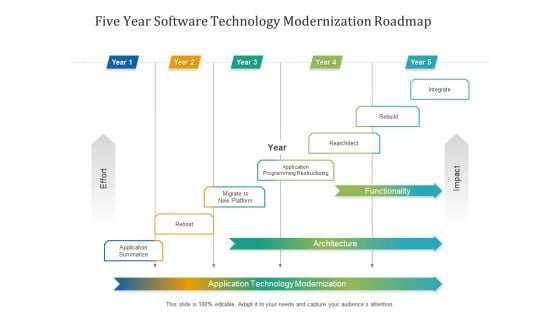 Five Year Software Technology Modernization Roadmap Pictures