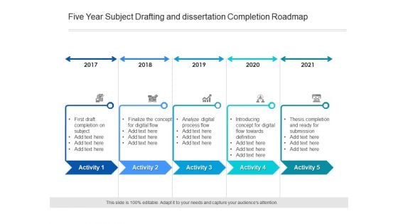 Five Year Subject Drafting And Dissertation Completion Roadmap Demonstration