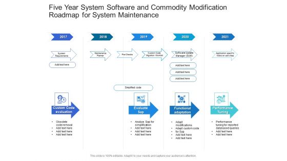 Five Year System Software And Commodity Modification Roadmap For System Maintenance Icons