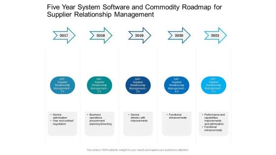 Five Year System Software And Commodity Roadmap For Supplier Relationship Management Demonstration