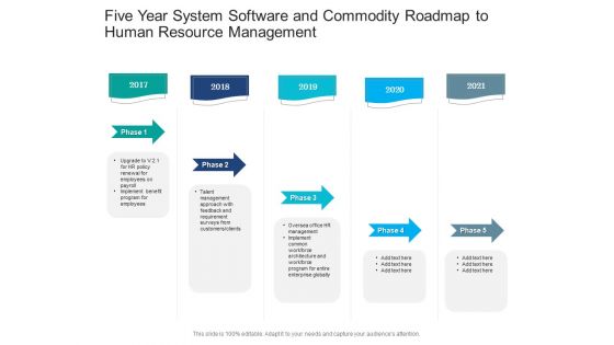 Five Year System Software And Commodity Roadmap To Human Resource Management Template