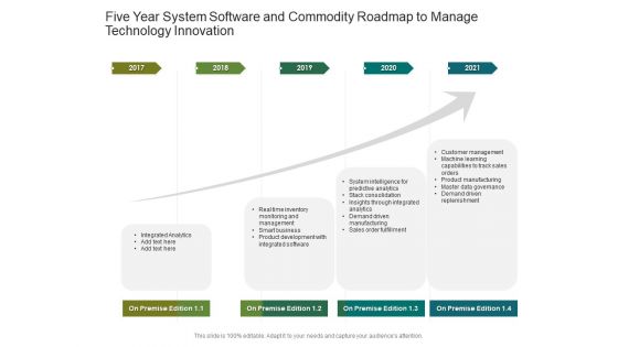 Five Year System Software And Commodity Roadmap To Manage Technology Innovation Graphics