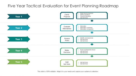 Five Year Tactical Evaluation For Event Planning Roadmap Topics