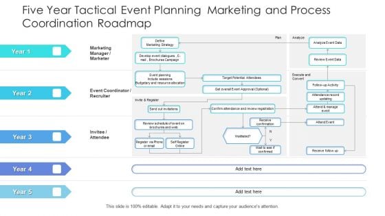 Five Year Tactical Event Planning Marketing And Process Coordination Roadmap Introduction