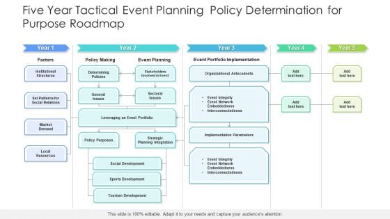 Five Year Tactical Event Planning Policy Determination For Purpose Roadmap Background Five Year Tactical Event Planning Policy Determination For Purpose Roadmap Background