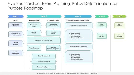 Five Year Tactical Event Planning Policy Determination For Purpose Roadmap Background