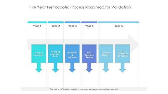 Five Year Test Robotic Process Roadmap For Validation Guidelines