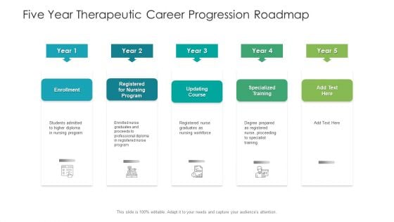 Five Year Therapeutic Career Progression Roadmap Topics