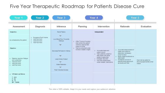 Five Year Therapeutic Roadmap For Patients Disease Cure Summary