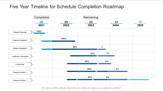 Five Year Timeline For Schedule Completion Roadmap Guidelines