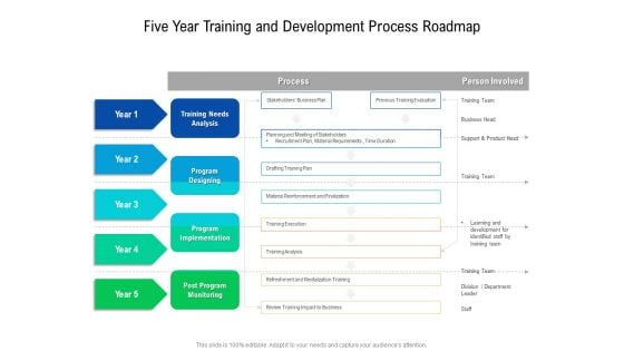 Five Year Training And Development Process Roadmap Portrait