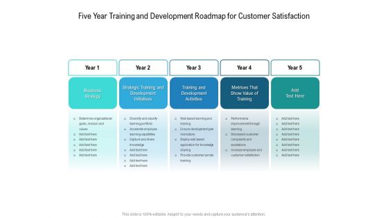 Five Year Training And Development Roadmap For Customer Satisfaction Demonstration